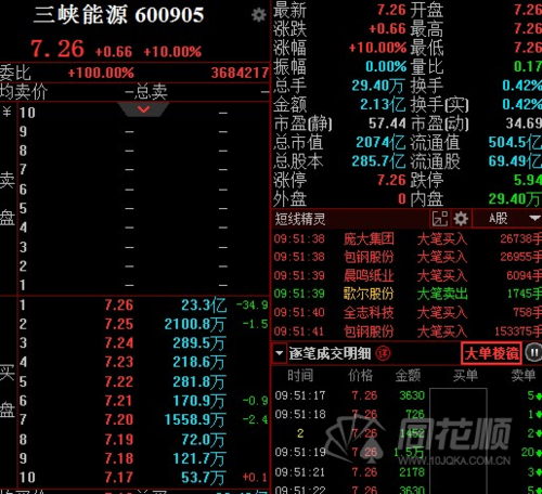 N三峡 新股-n三峡 新股怎么样