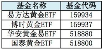 人民币黄金etf-人民币黄金etf基金