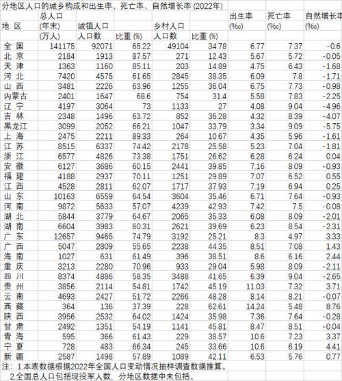 人口第一大省常住人口为何负增长-人口第一大省常住人口为何负增长v