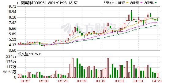 中钢吉炭股吧-中钢吉炭股吧股票