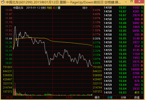 北车股票-中国北车股票