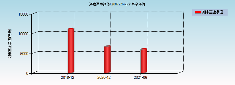 海富通回报基金净值-海富通回报基金净值查询