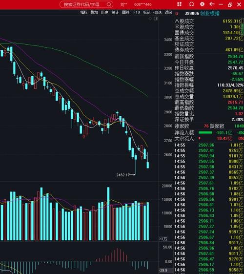 东方财富网大盘指数-东方财富网大盘指数吧