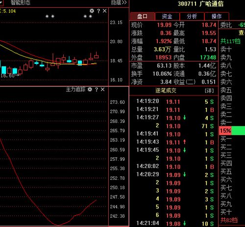 300711-300711广哈通信股吧