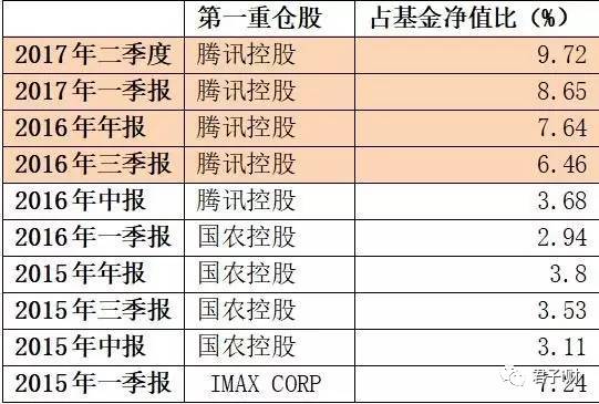 华夏全球基金净值查询-华夏全球基金净值查询今日行情