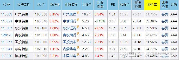 上银转债上市预估价-上银转债上市预估价是多少