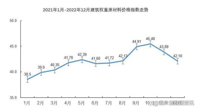 建材价格走势图-建材价格走势图2023年