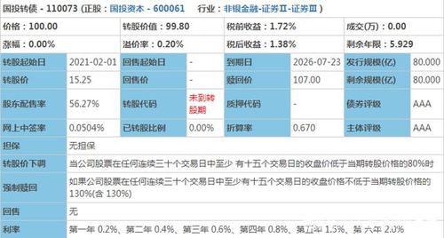 国投转债-国投转债集思录