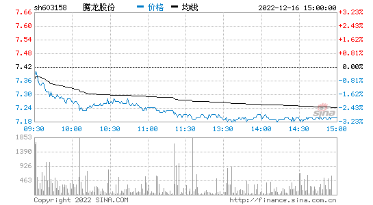 603158-603158腾龙股份股吧