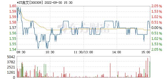 300309股票-300309股票行情