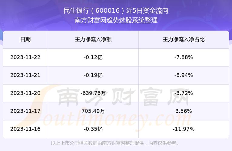 600016民生银行-600016民生银行股吧