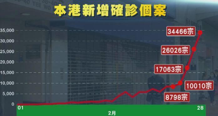 香港怎么了最近-香港怎么了最近疫情情况