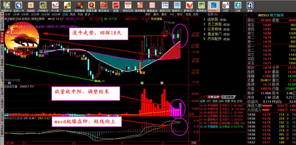 002553南方轴承-002553南方轴承股票股吧