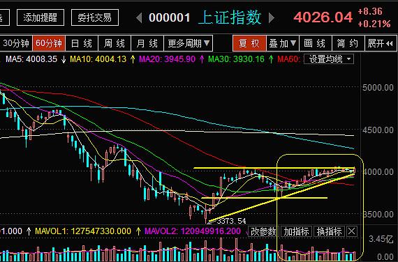 上证指数怎么看行情-上证指数怎么看行情走势