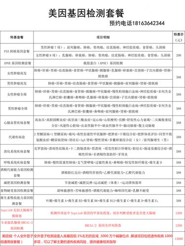 基因-基因检测的费用大概多少钱