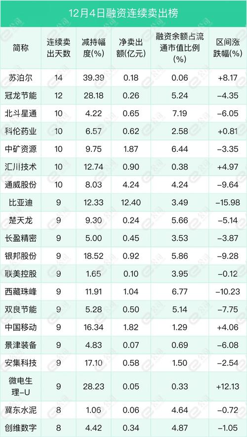 先进数通-先进数通12月13日卖出2052万