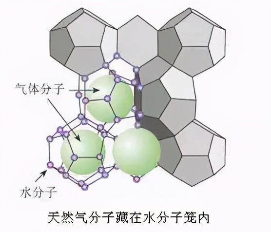 可燃冰-可燃冰中甲烷和水形成氢键