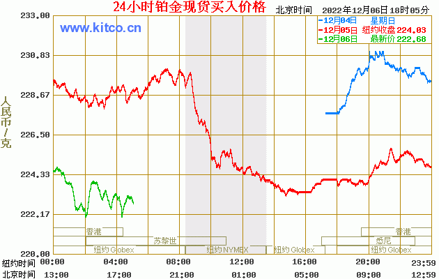 国际金银实时行情-国际金银实时行情中心