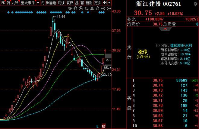 浙江建投股票-浙江建投股票股吧