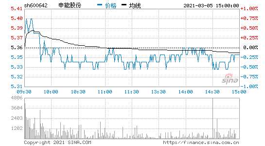 600642-