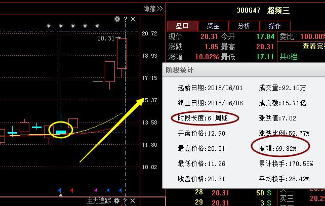 600884-600884杉杉股份股吧