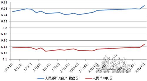 在岸人民币-在岸人民币涨幅扩大至1%