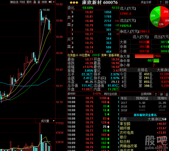 600076-600076 康欣新材股票股吧