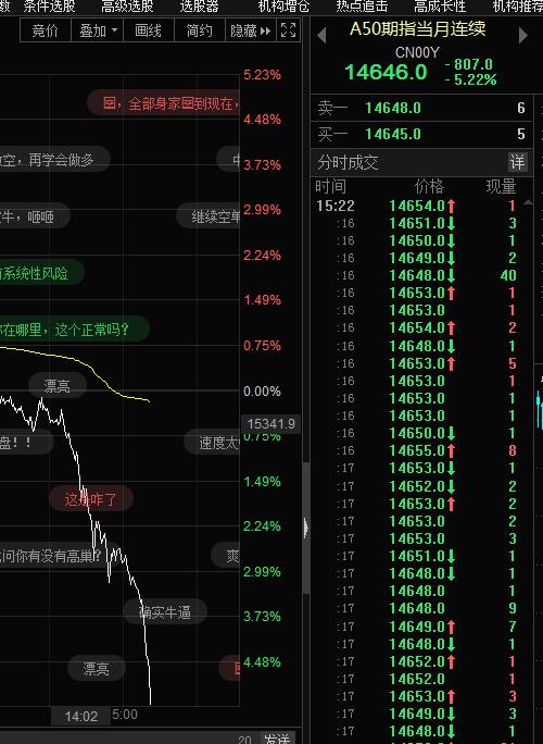 富时a50期指-富时a50期指是什么意思