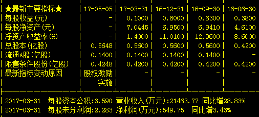 300538-300538同益股份股吧