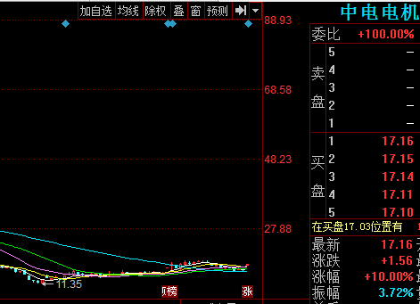 603988-603988中电电机股吧