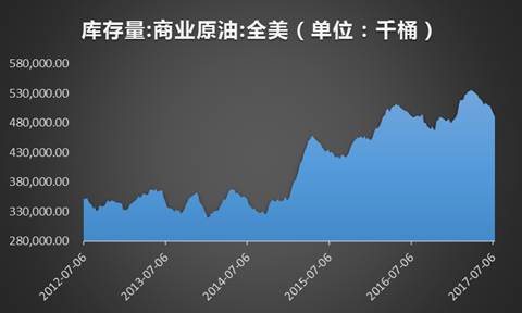 南方原油-南方原油为什么不能买