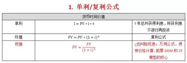 回购利率-回购利率计算公式