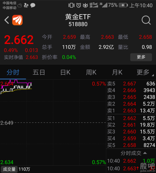 518880-518880黄金ETF