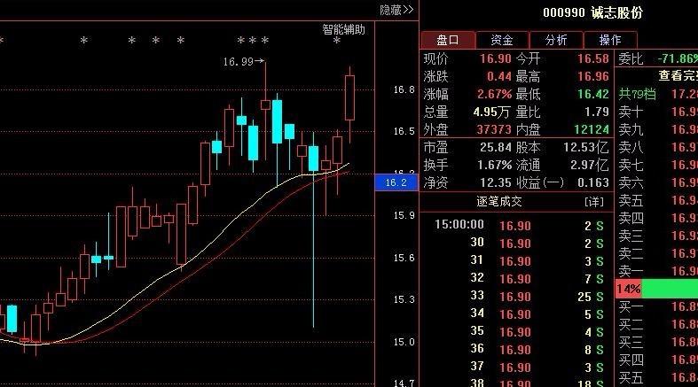 诚志股份股票-诚志科技股票