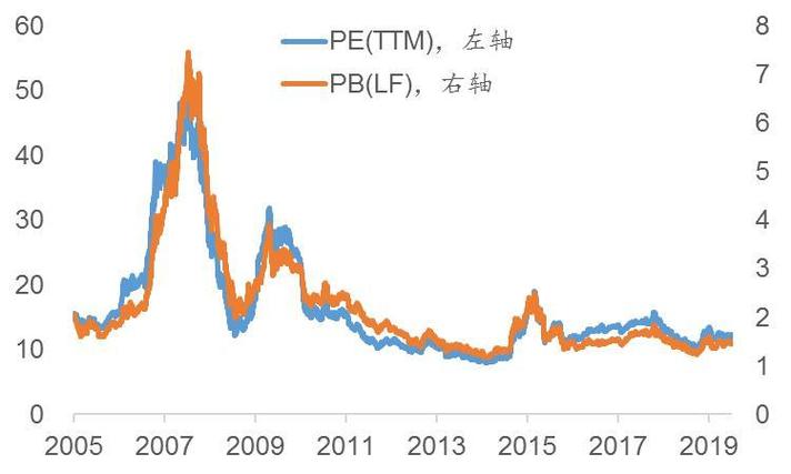 etf300-etf300指数