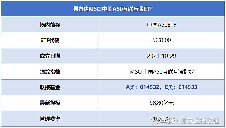 a50etf-a50etf代码