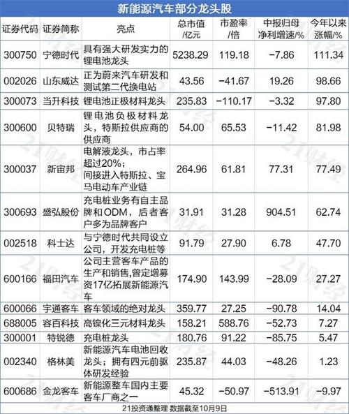 能源股-能源股票龙头股有哪些