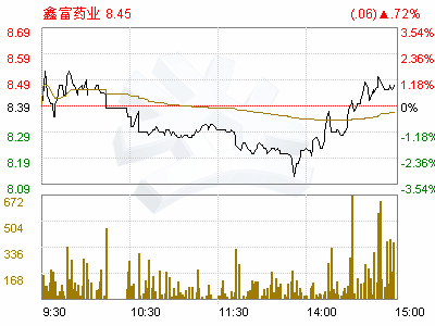 鑫富药业-鑫富药业股票