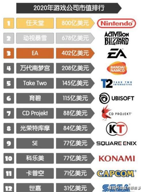 网络游戏公司-网络游戏公司排行榜前十名