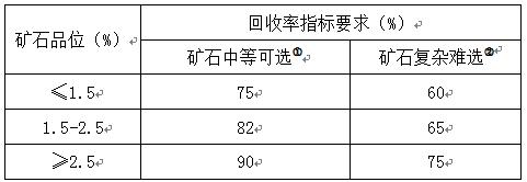 选矿回收率-选矿回收率的计算公式