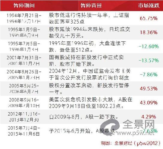 a股暂停ipo-a股暂停ipo发行有几次