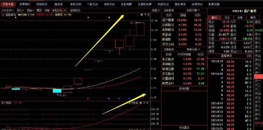 通产丽星股票-通产丽星股票行情