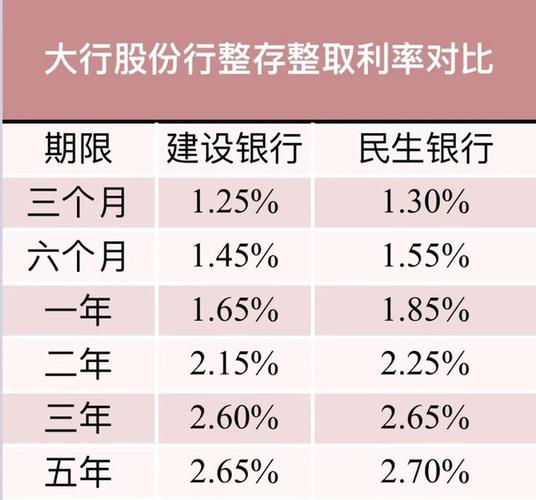 多家银行调整存款利率-多家银行调整存款利率1