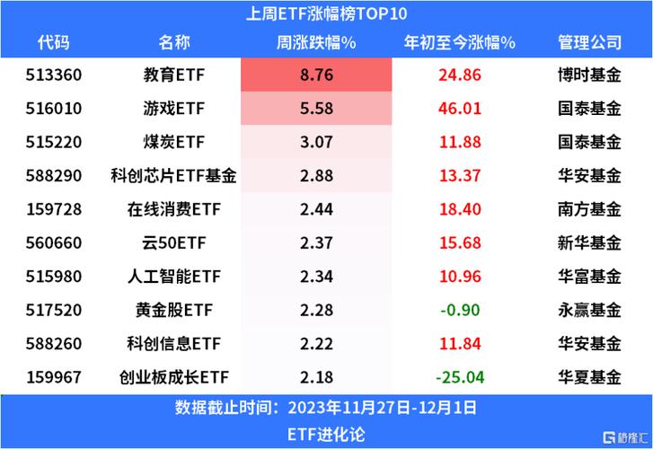 500etf-500etf基金