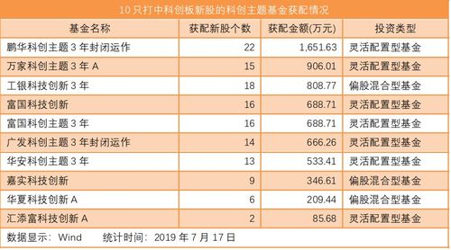 科创板基金-科创板基金排名前十名