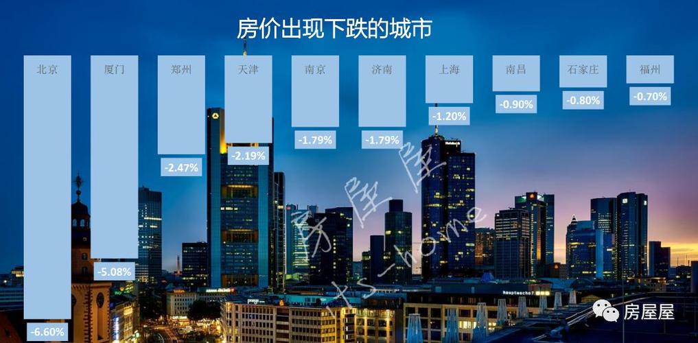 10城房价跌幅超5%-10城房价跌幅超5倍