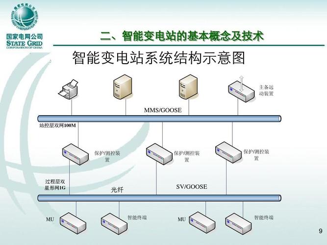 数字化变电站-数字化变电站和智能变电站的区别