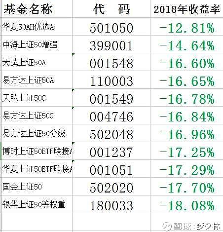 上证50指数基金-上证50指数基金有哪些