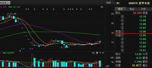 宜华木业股票-宜华木业股票改成啥了