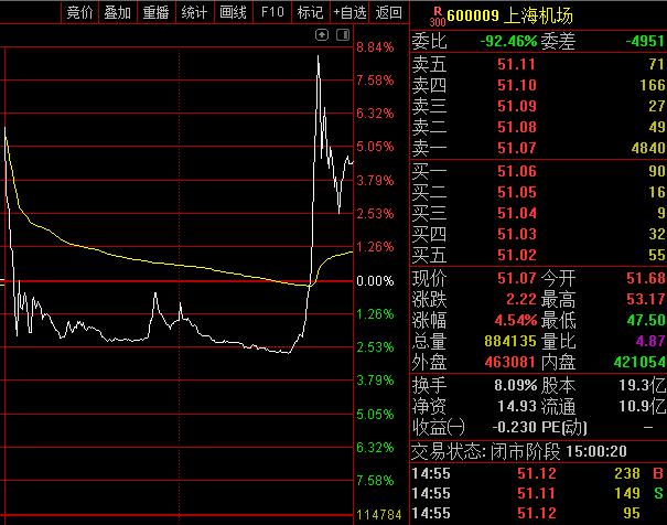 上海汽车股吧-上海汽车股吧东方财富